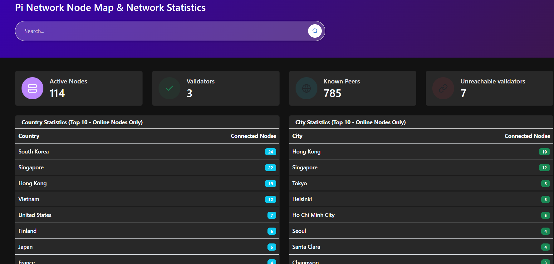 Nodes da Pi Network