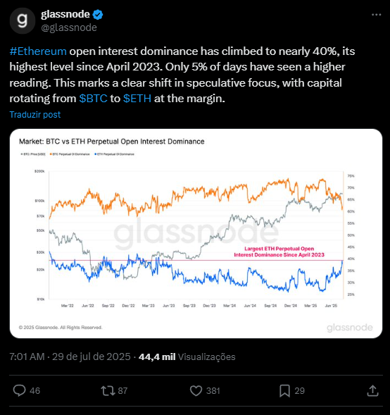Preço do Ethereum (2)