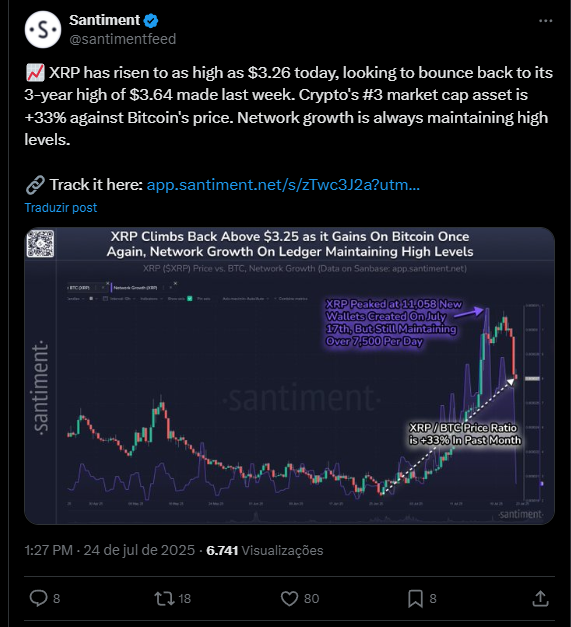 Preço do XRP (3)