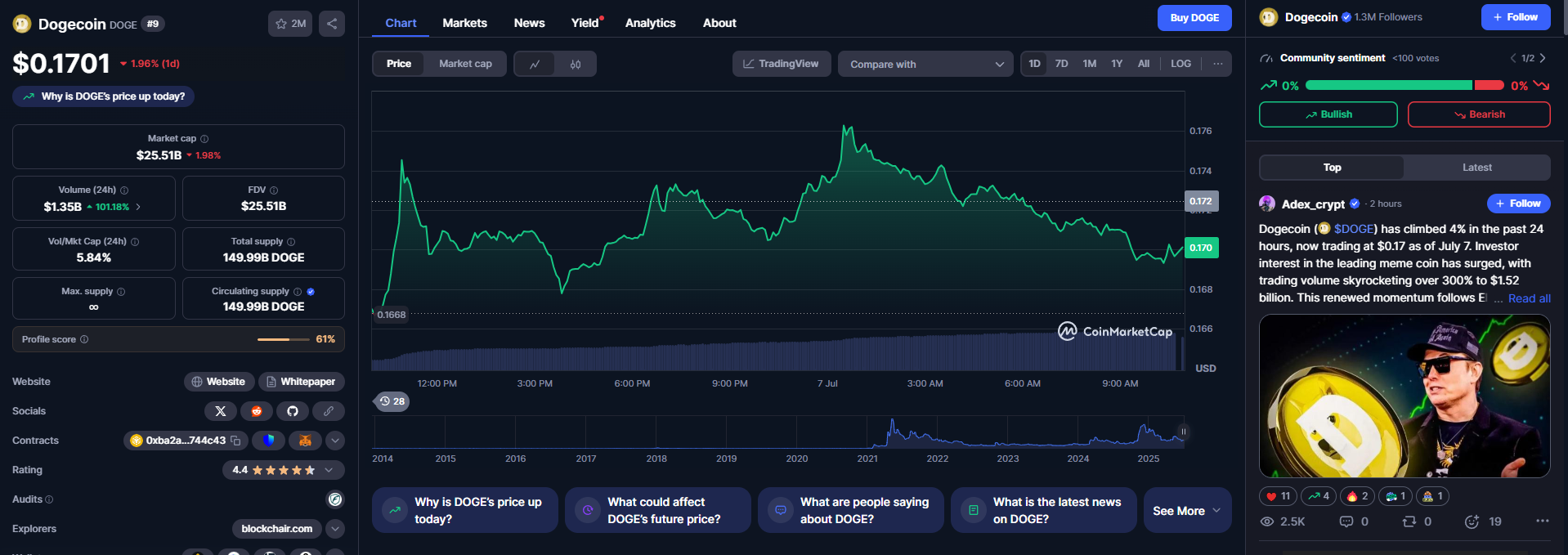 Reserva estratégica de Dogecoin