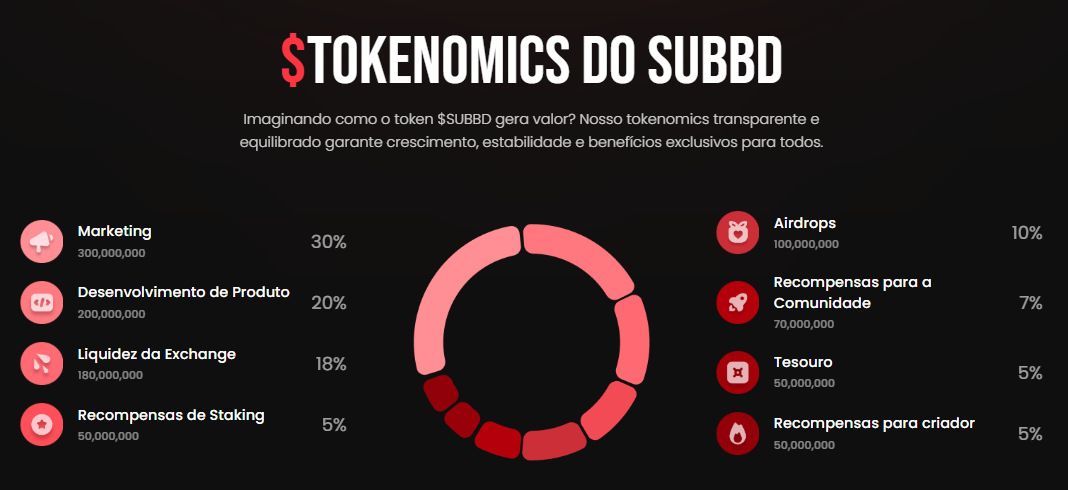 SUBBD