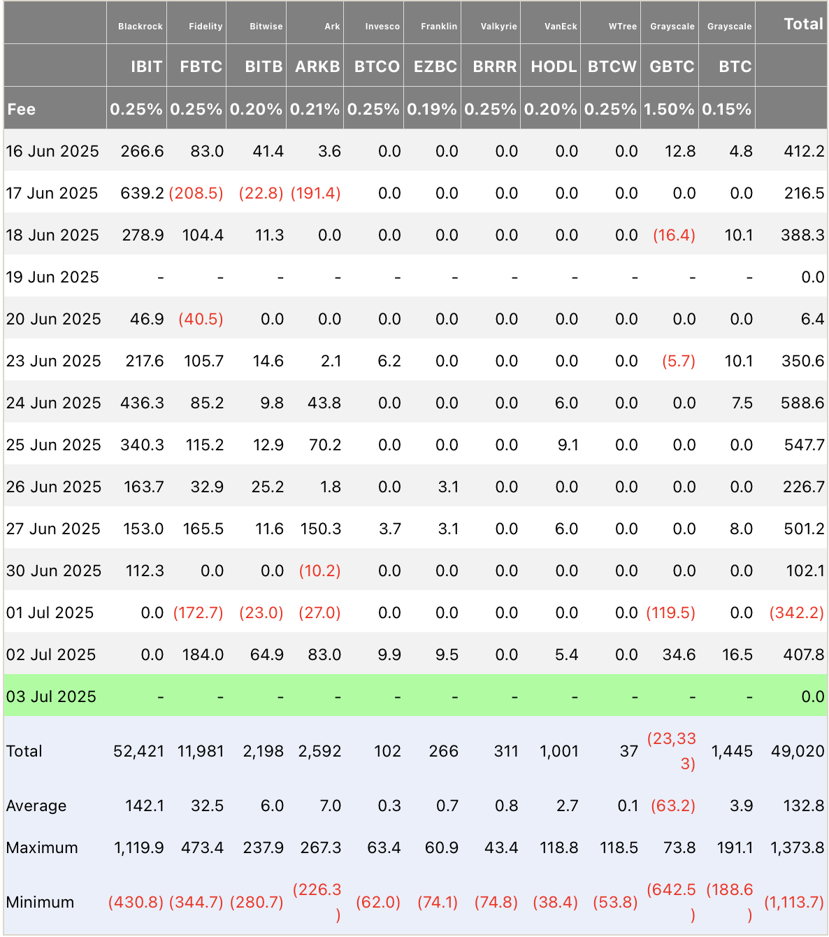 ETFs de Bitcoin.