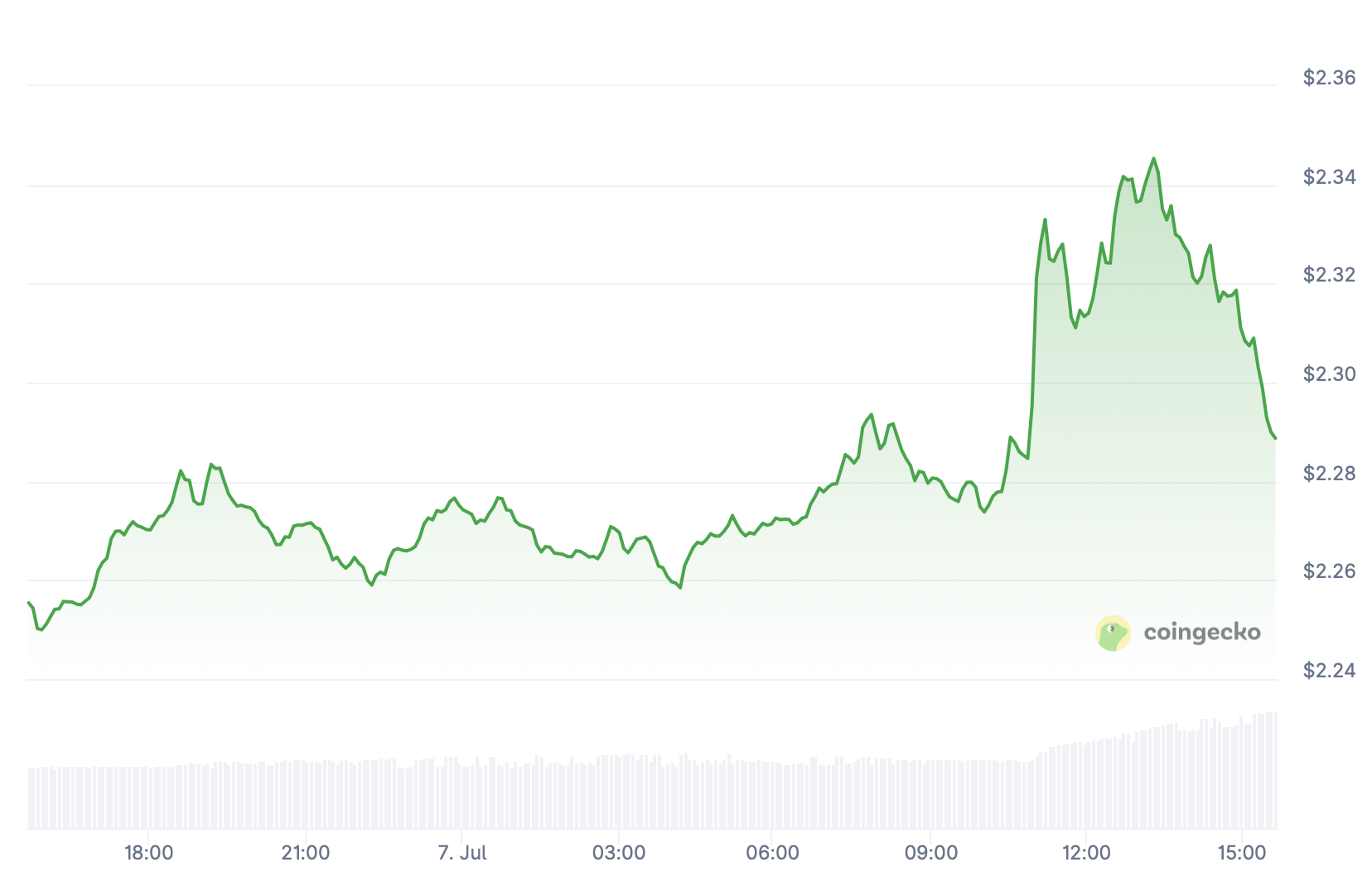 XRP.