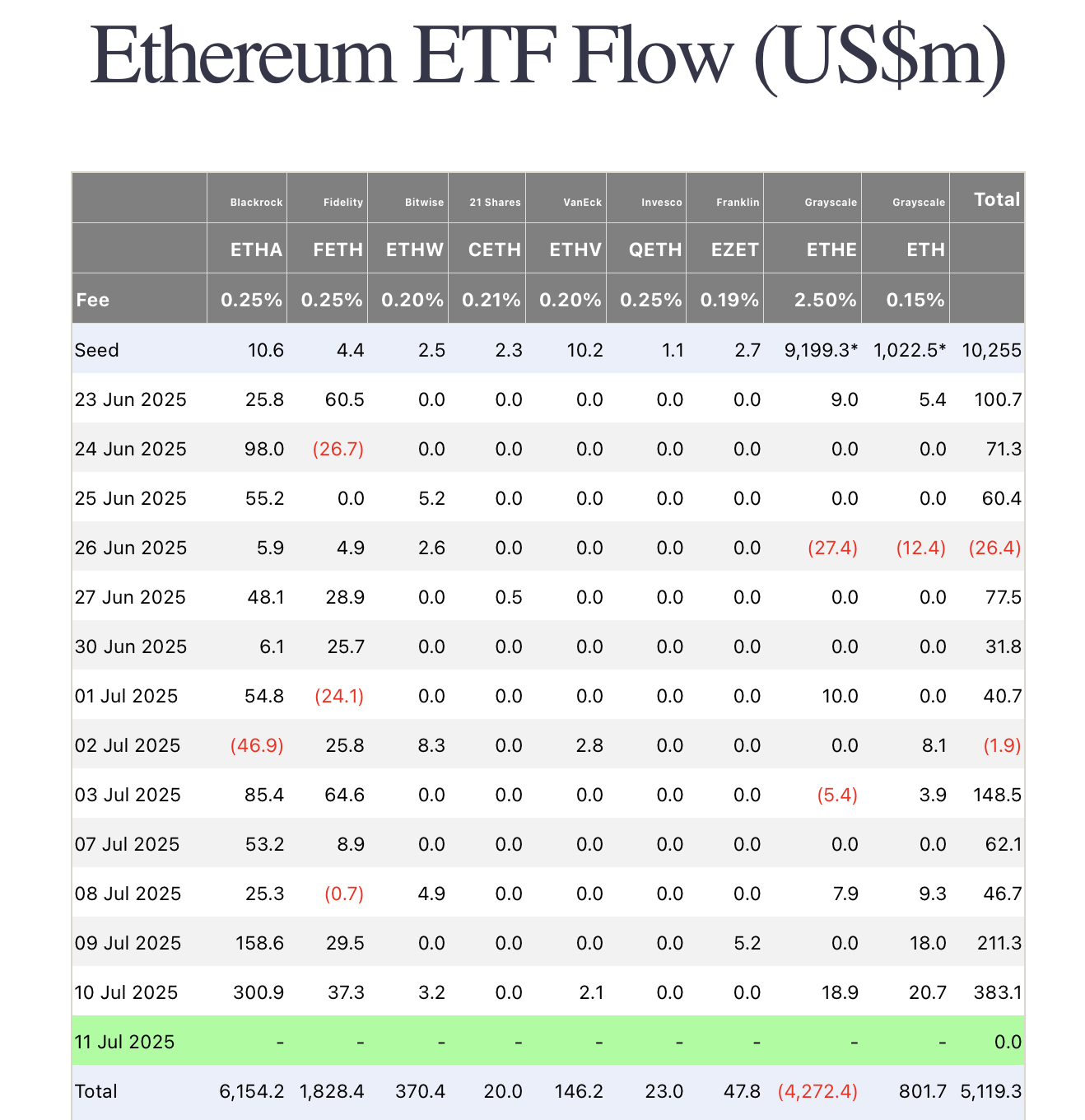 ETFs de Ethereum.