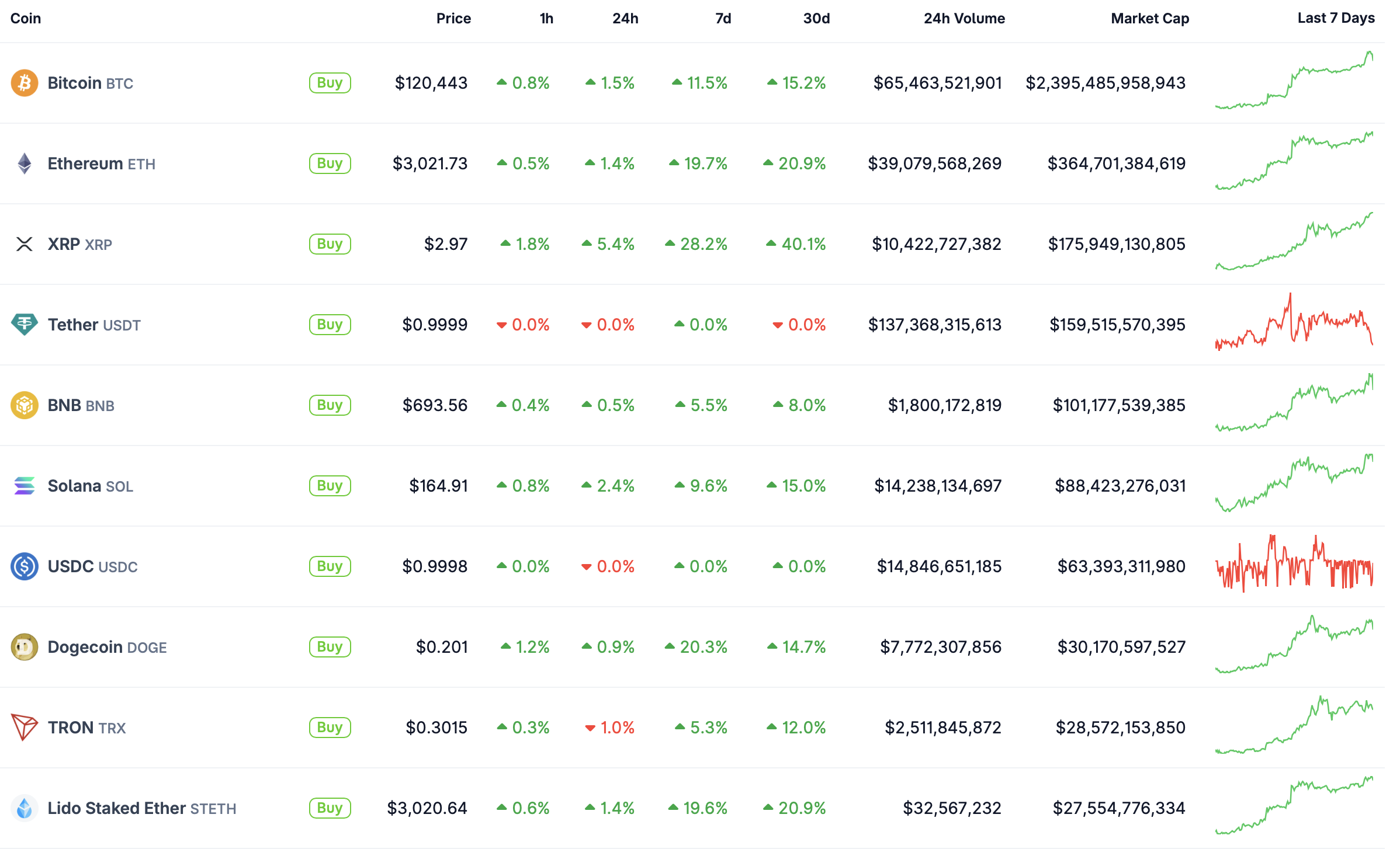 Top 10.