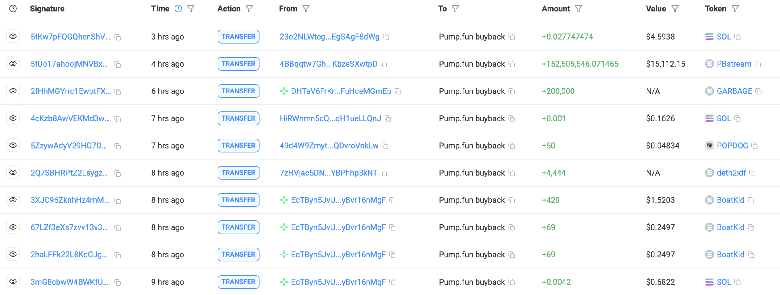Recompra de tokens.