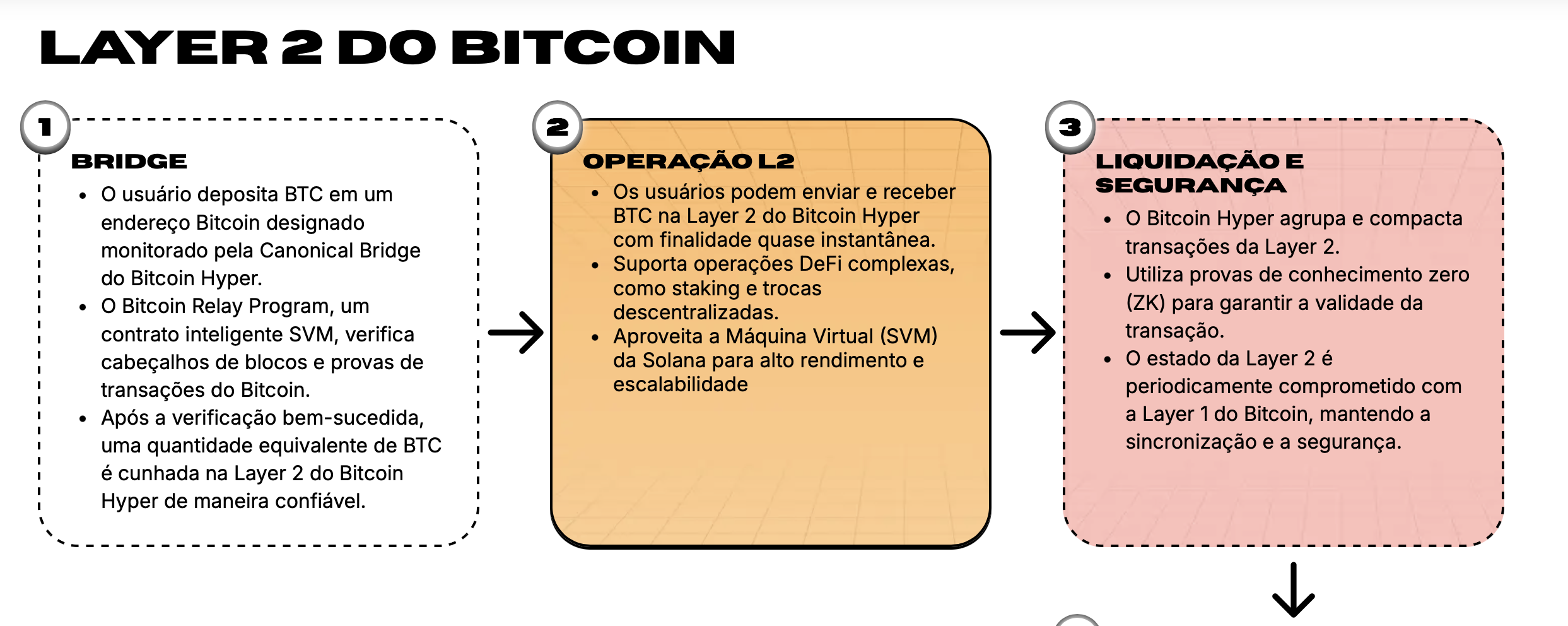 Bitcoin Hyper.