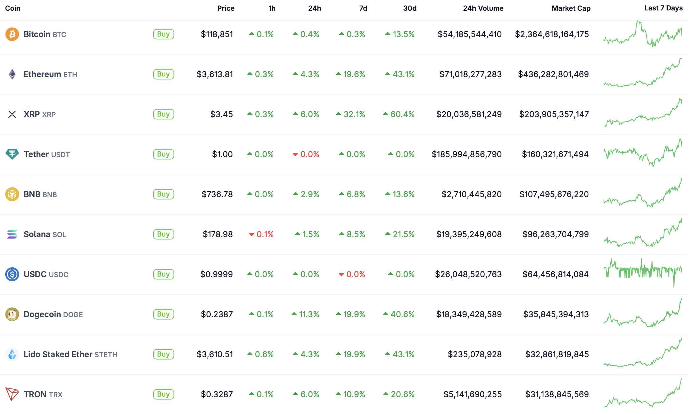 Top 10.