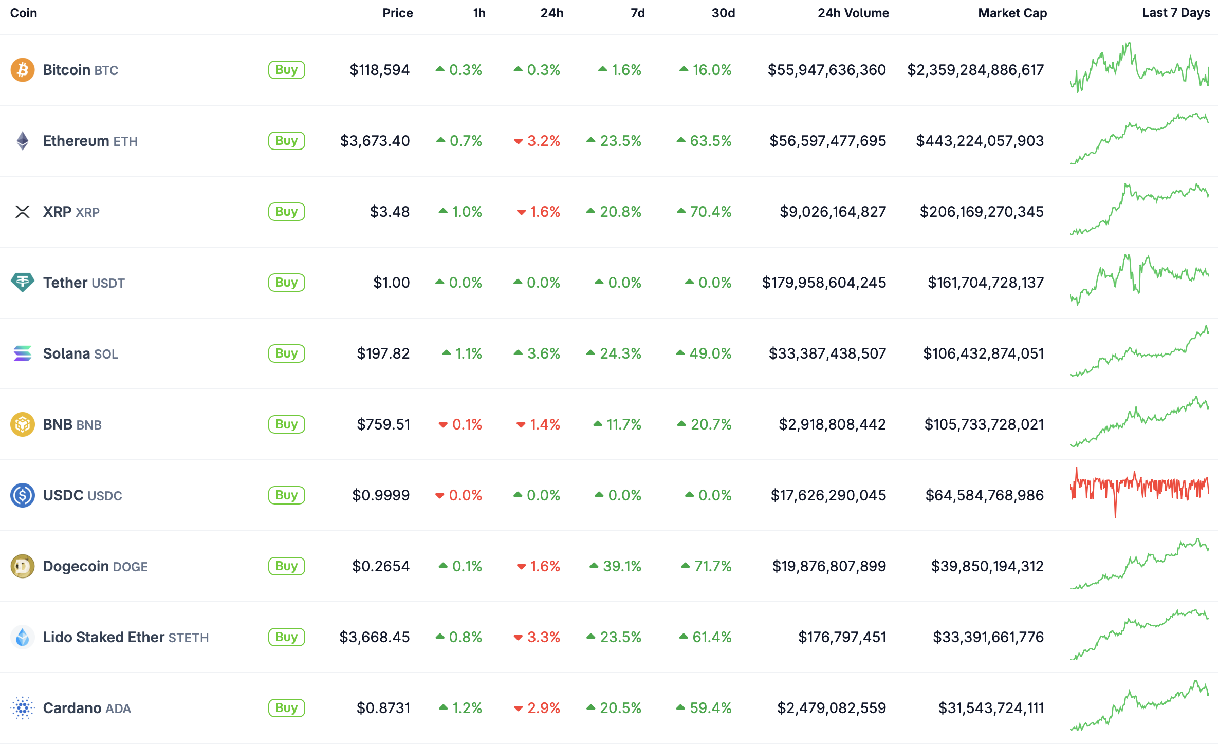 Top 10.