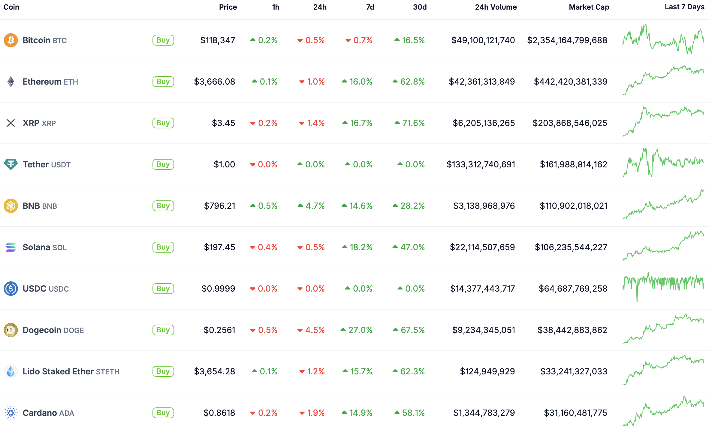 Top 10.