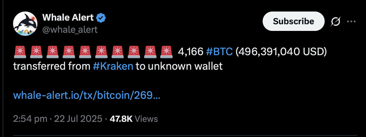 Transações de Bitcoin.