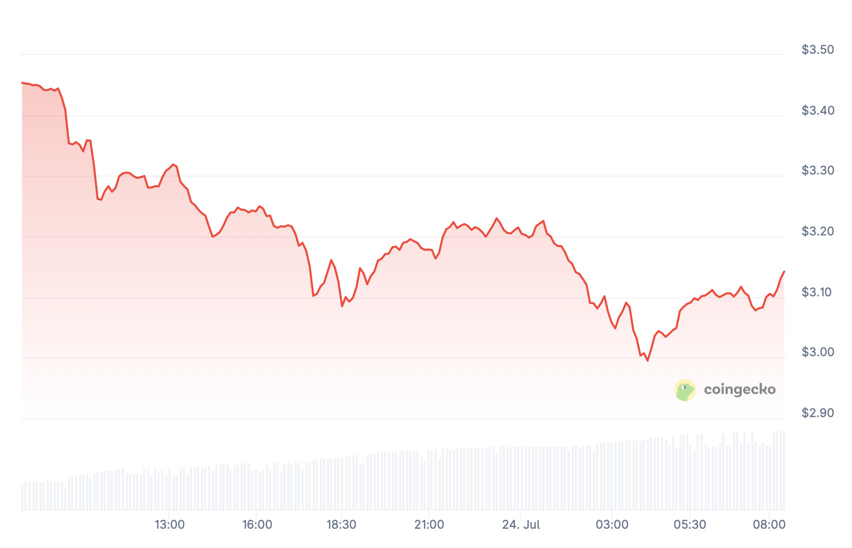 XRP.
