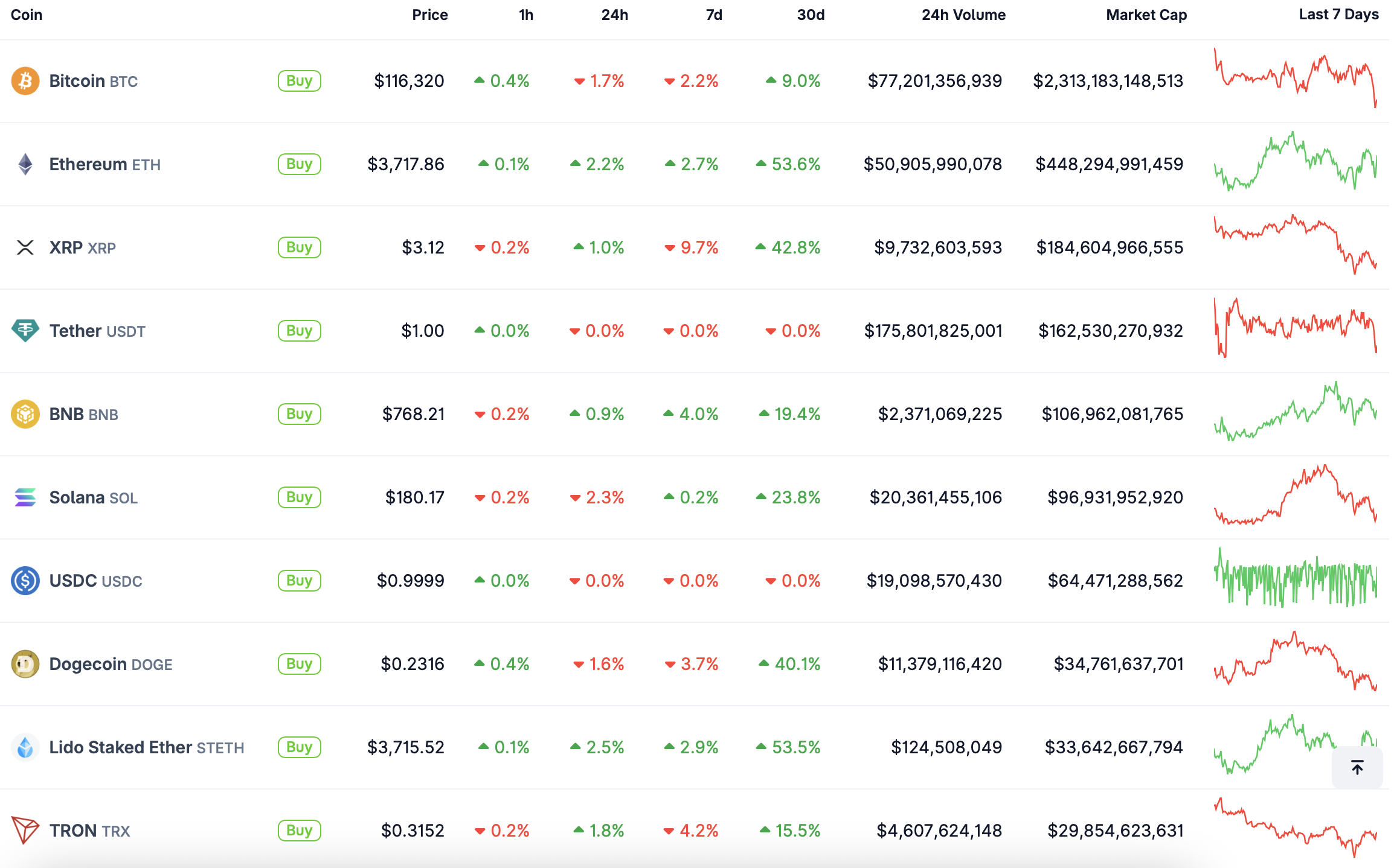 Top 10.