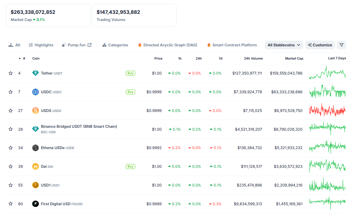 Stablecoin