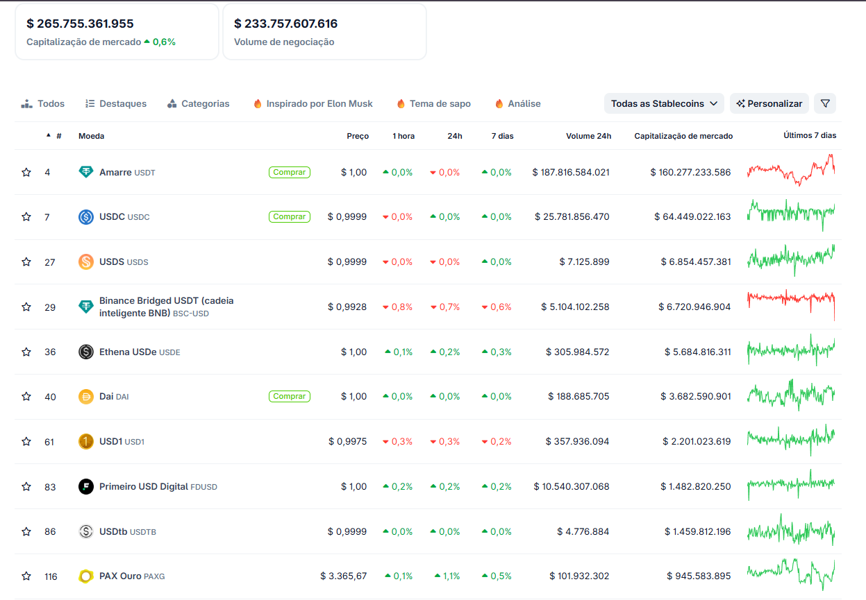 Stablecoins SEC