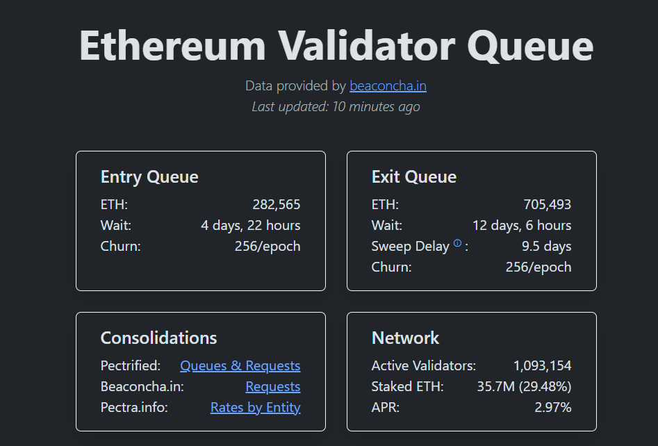 Staking Ethereum