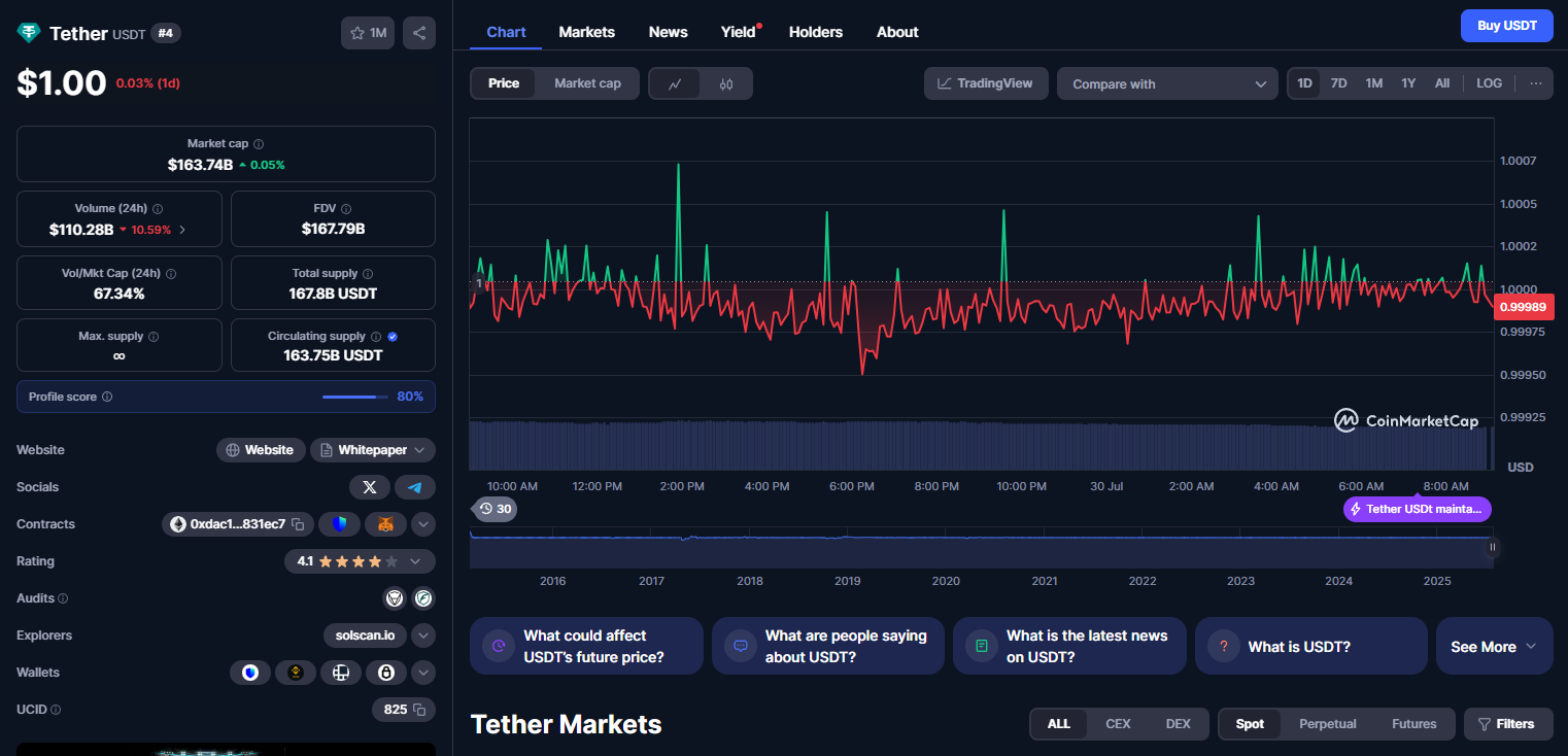 USDT