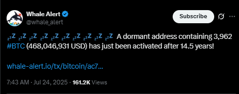 Bitcoin Alert