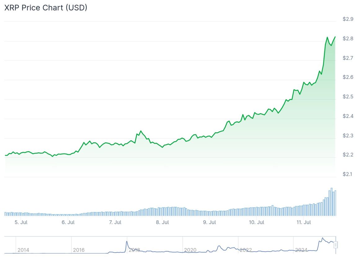XRP