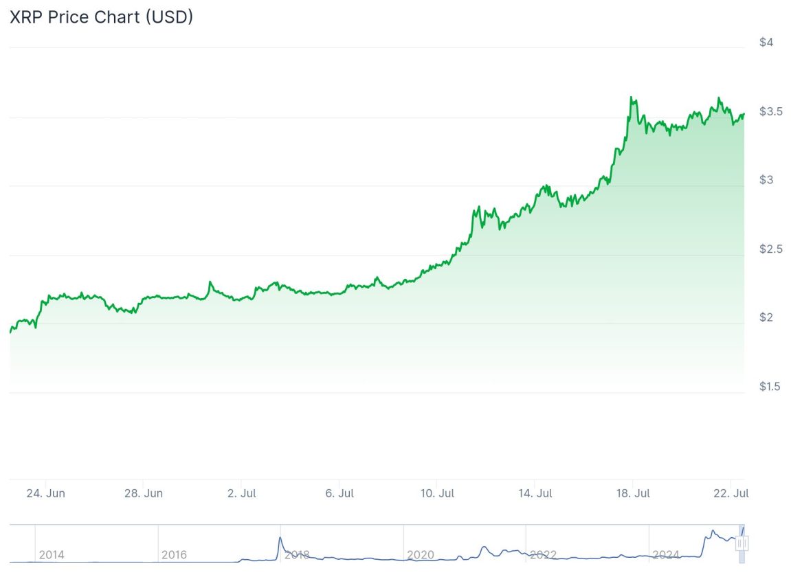 XRP