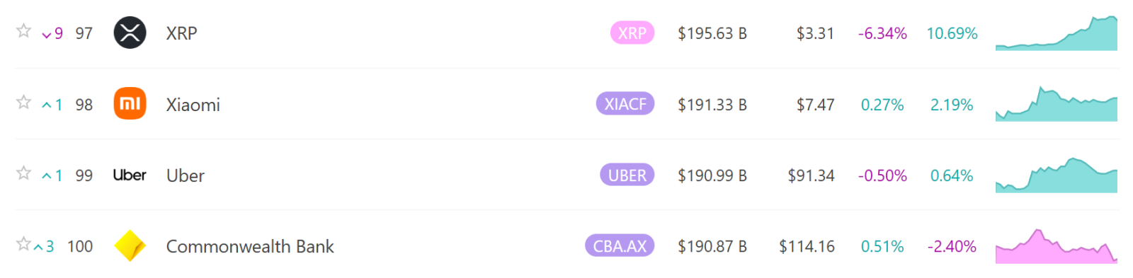 XRP