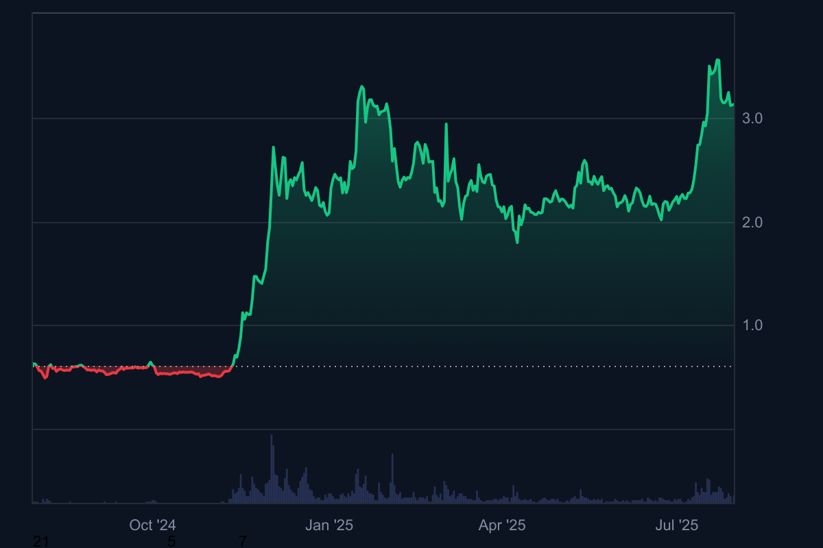 XRP