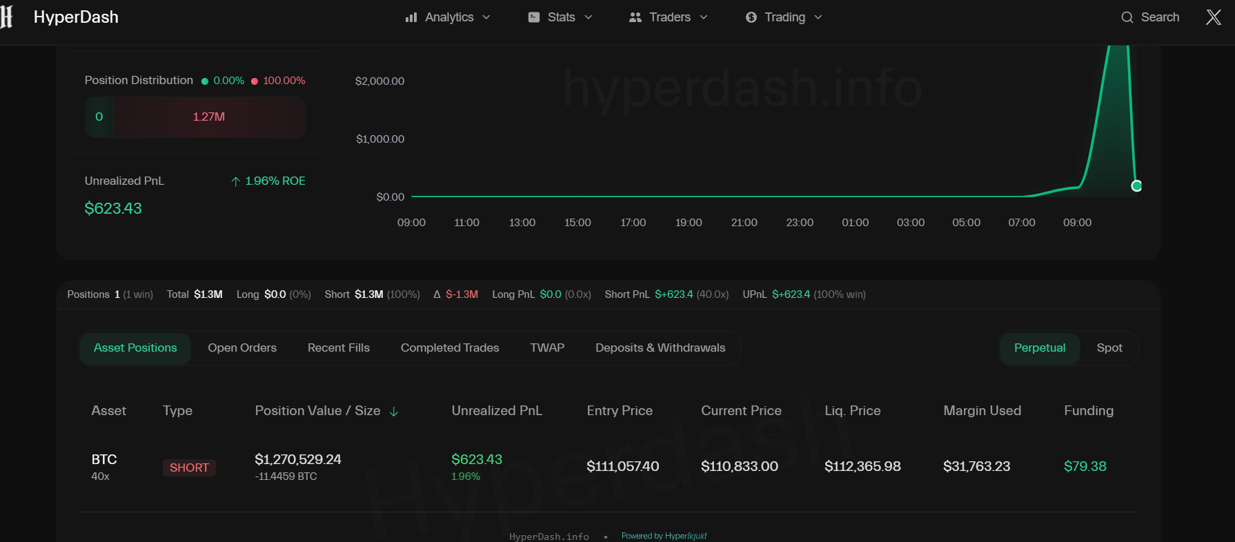 baleia aposta na queda do bitcoin