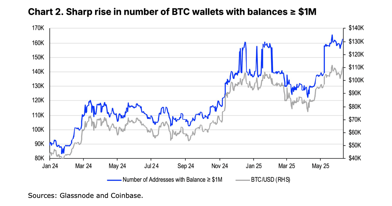baleias de bitcoin em alata
