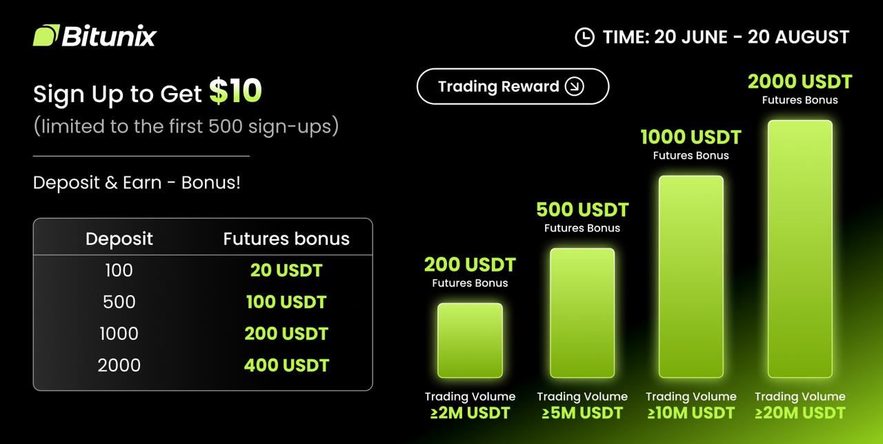 Bitunix