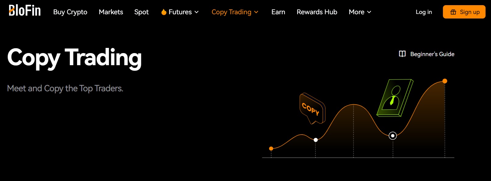 blofin corretora de copy trading