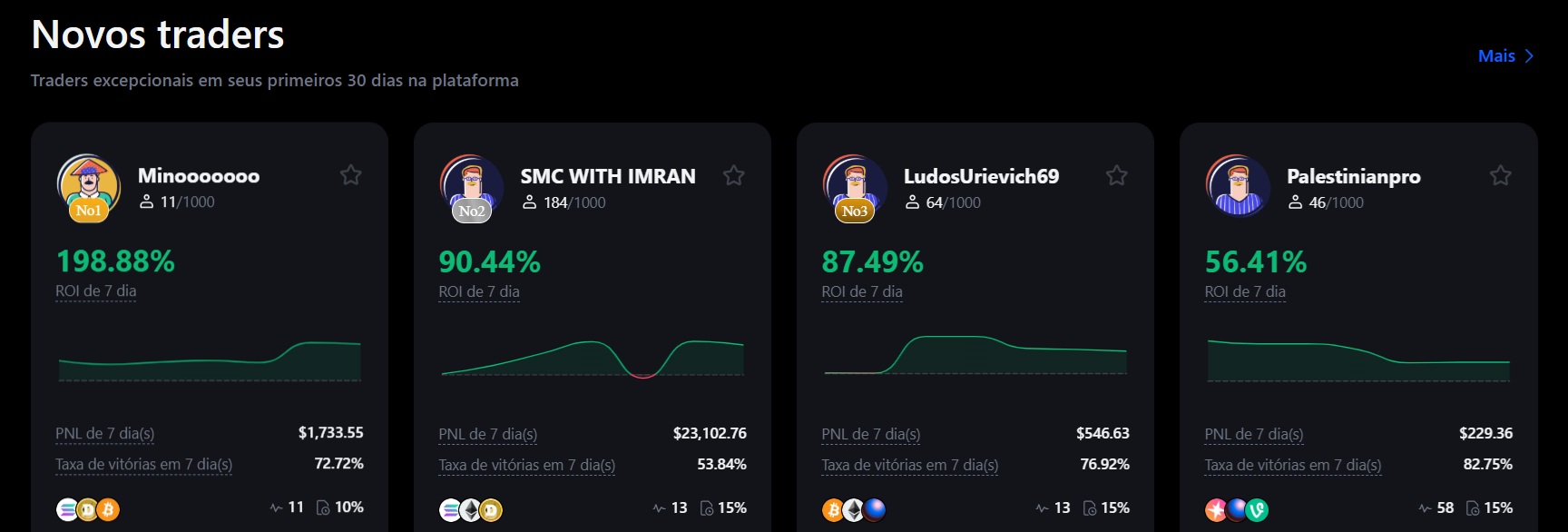 copy trading criptomoedas
