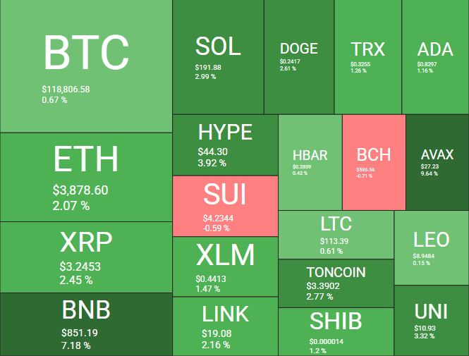 Desempenho das principais criptomoedas - Fonte: Quantify Crypto