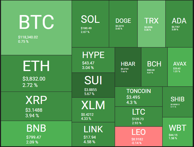 Desemephno das principais criptomoedas hoje - Fonte: Quantify Crypto