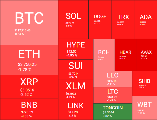 Preços das principas criptomoedas hoje - Fonte: Quantify Crypto