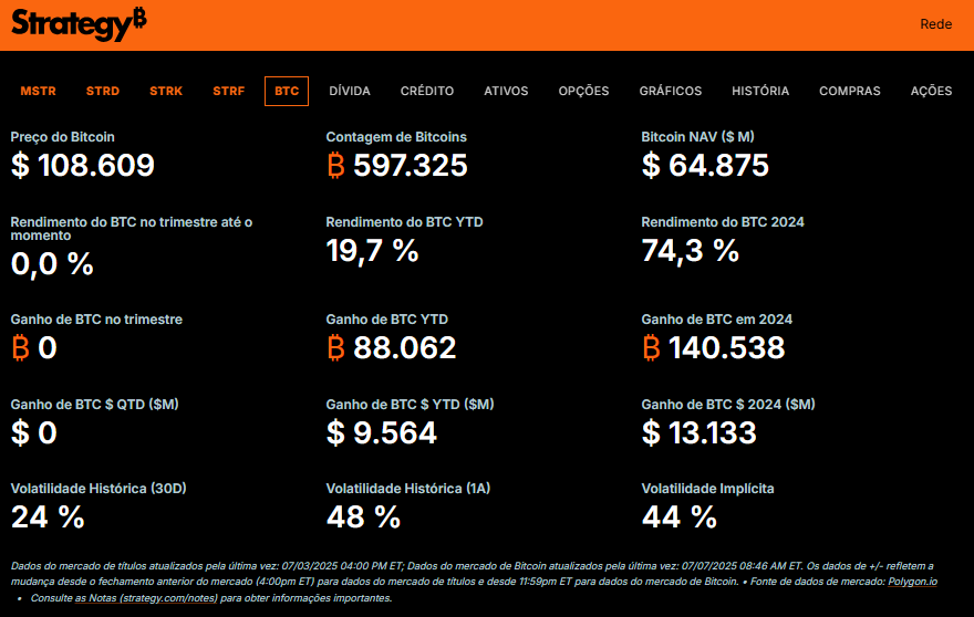 strategy-compras-bitcoin