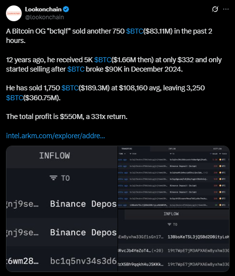Bitcoin Whale