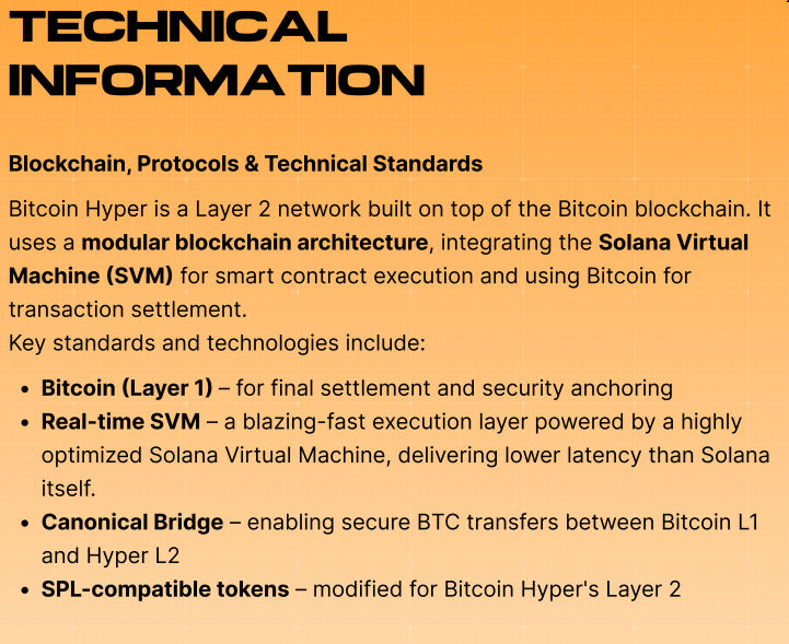 Bitcoin Hyper