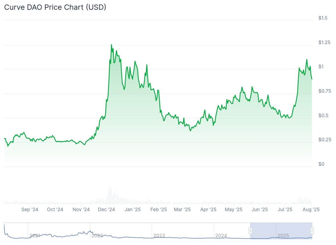 Ethereum
