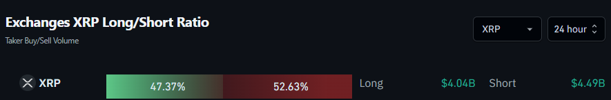 Exchanges XRP Long/Short Ratio