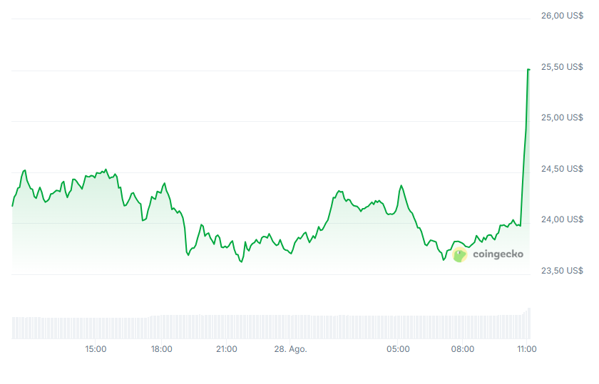 Chainlink