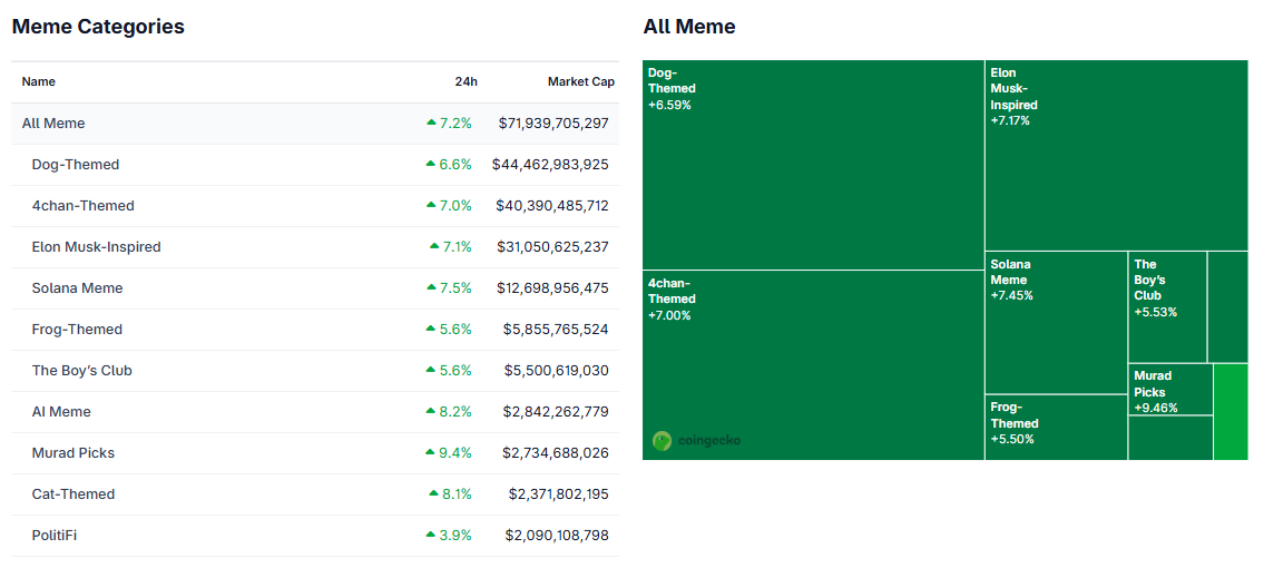 Memecoins