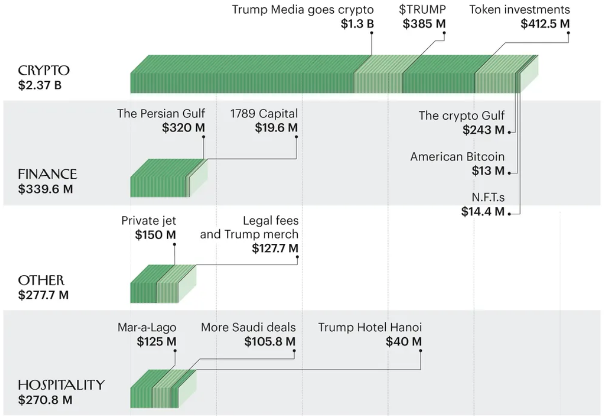 Donald Trump criptomoedas