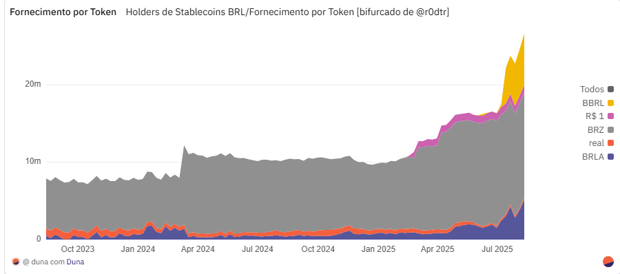 Stablecoin-Real