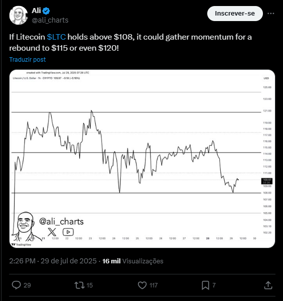 ETF de Litecoin