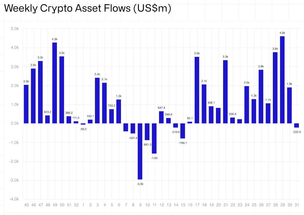 ETFs criptos
