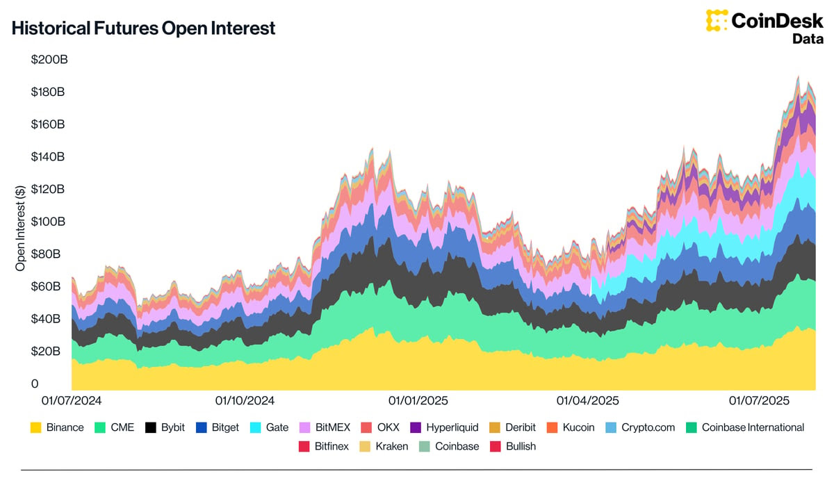 Ethereum e Solana