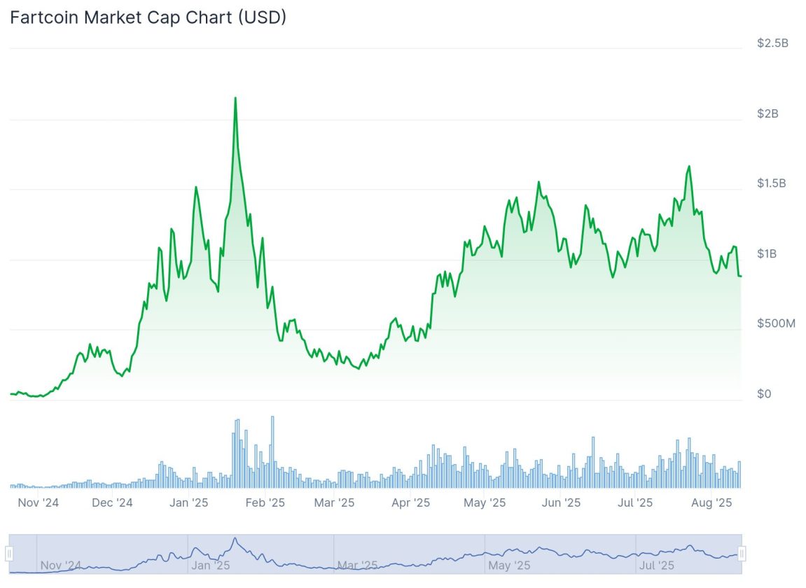 FARTCOIN