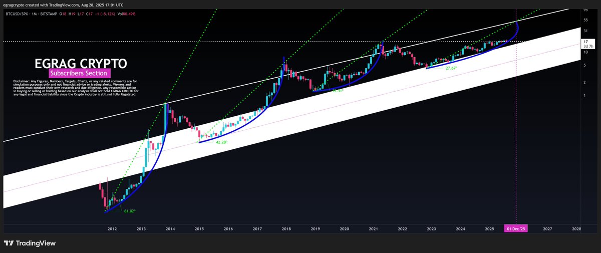 Bitcoin.