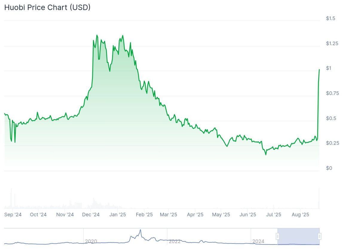 Huobi Token