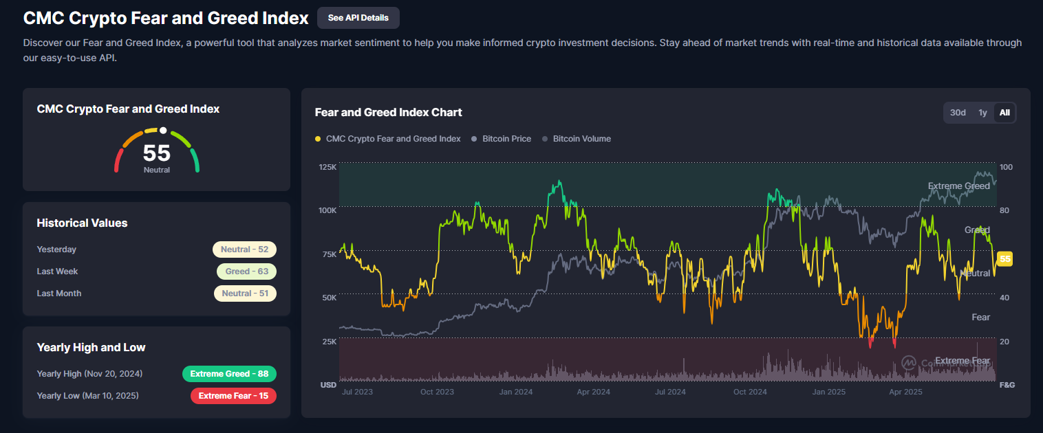 Previsão preço do Bitcoin